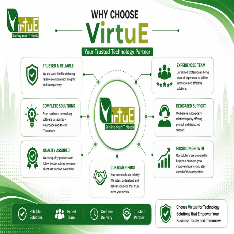 Why Choose Virtue